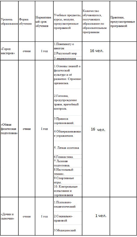 Tabl obr 2026